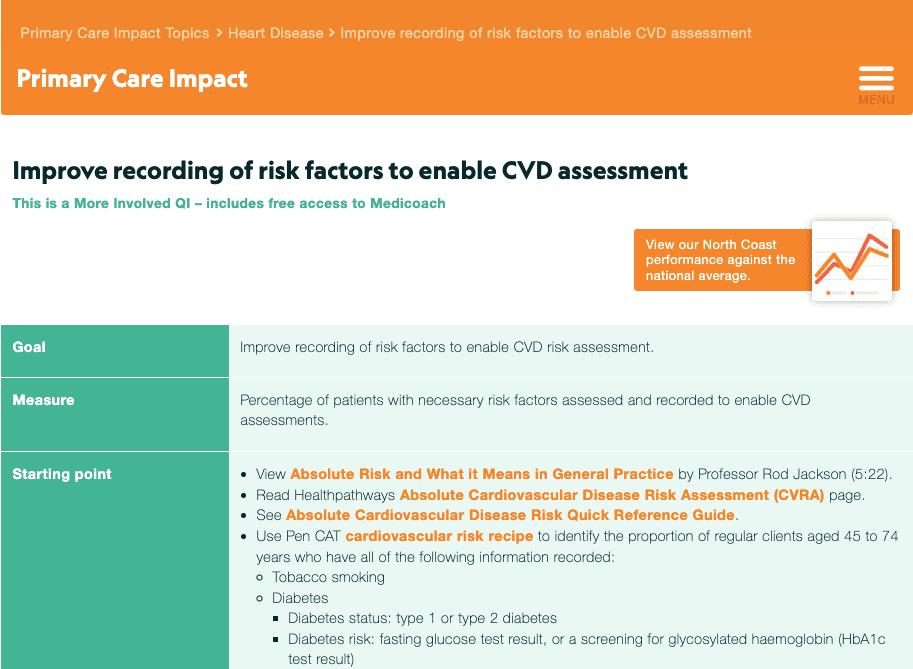 Updated resources to help improve CVD assessment and recording of risk ...