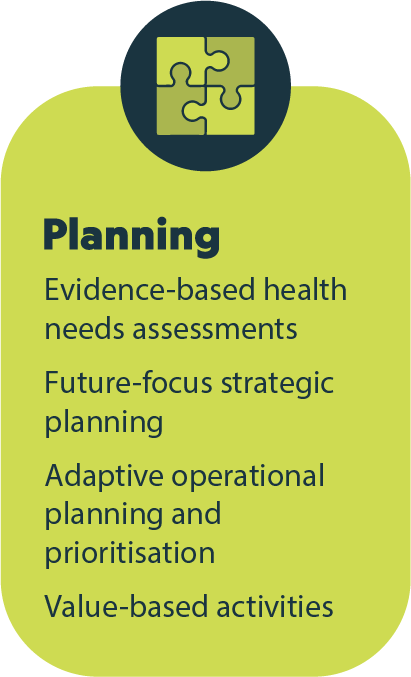 Planning - commissioning model HNC
